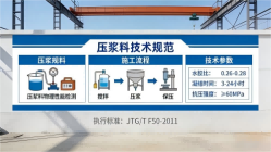 亚东本地工厂讲解：说一遍公路压浆料和铁路压浆料的区别