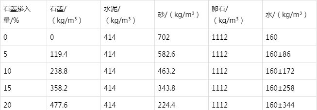 亚东防静电水泥砂浆怎么做(附配比及施工方法)
